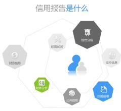  企业战略层次 企业信用的内涵及层次