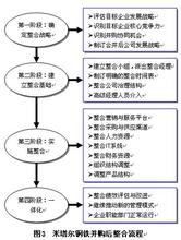  米塔尔的并购魔法--全球整合策略之三：通过并购快速成长