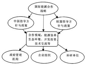  中国能源战略研究院 中国能源安全与能源战略取向