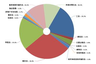  小型开放经济 小型企业国家经济结构中最重要的一环