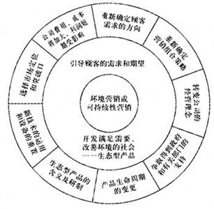  经济增长的制约因素 论制约世界经济可持续发展的主要因素