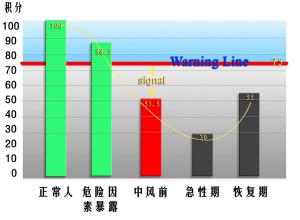  血液凝固的发生是由于 企业 “血液”凝固十二种危险信号