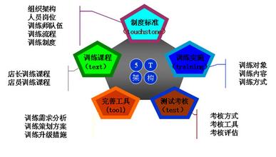  零售业务发展思路 服装零售连锁企业发展困惑及应对思路