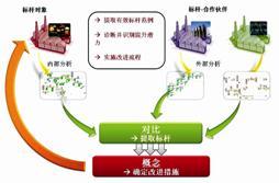  广州市创新标杆企业 企业标杆激发企业群落