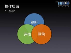  市场营销战略 中国眼镜企业的体验营销战略――中国眼镜市场营销的战略问题之十