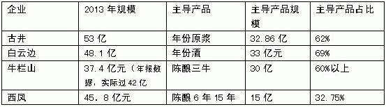  丁永征：远交近攻---酒类营销操作之道