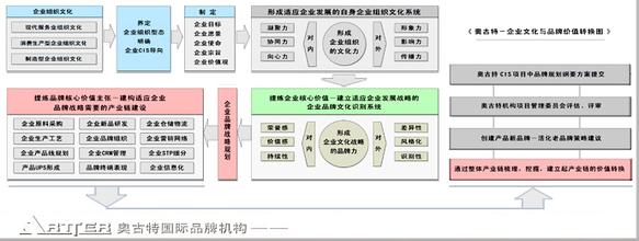  品牌战略第一要素：要有最好的领导产品