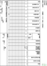  出口退税免税gzjxtax 哪些出口货物可以免税但不可退税