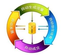  网络游戏植入营销案例 网络营销之游戏营销