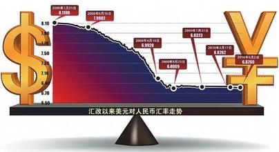  银屑病的外部因素 人民币升值的外部因素