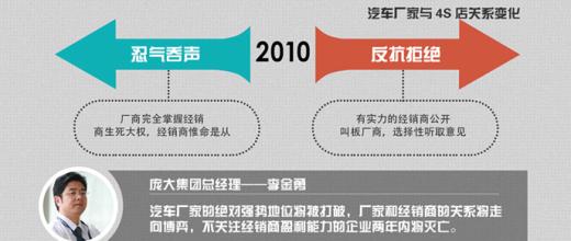  经销商与厂家的利益 从渠道模式选择看汽车制造商与经销商的利益之争