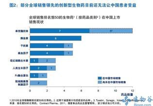  中国航天技术发展历程 中国技术创新的历程