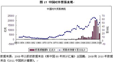  建国以来最大群体事件 建国以来至2003年的四次经济低谷