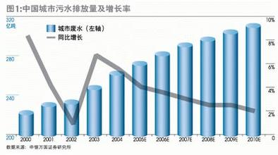  vw13750 中文版 我国13750亿元大手笔投资十一五环保