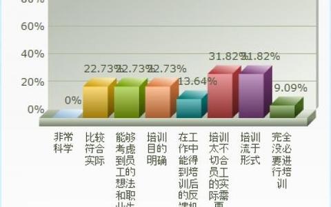  中国增长模式抉择 txt 从一组数据看发展模式该如何抉择