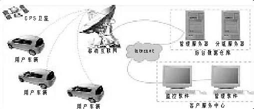  车载gps导航仪 GPS车载导航市场曙光初现