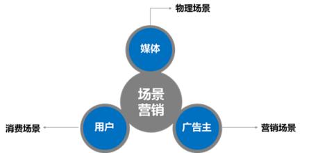  价值营销 营销中的无成本价值