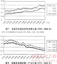  我国经济增长方式转型 转型时期中国经济增长的地区差异与收敛性分析