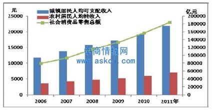  宁夏夜市营业到几点 关于宁夏投资与消费关系的几点认识