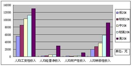  京沪高铁二线 津与京沪穗城镇居民收入差距及其成因分析