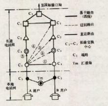  行政性垄断案例 网络电话的行政垄断(一)