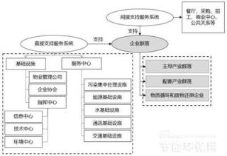  丰顺新区生态工业区 丽水生态工业区发展的基本思路与政策建议