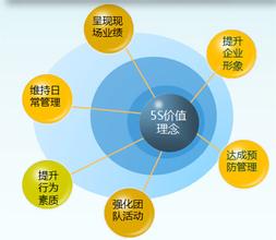  素质教育理论坚信 价值教育——一种全新的素质教育理论