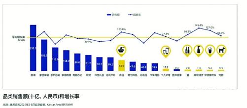  快速消费品市场 快速消费品迅速进入市场新思路