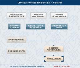  营销推广报告 网络营销推广测试研究报告五