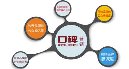  上海企业网络营销 网络营销能为企业带来什么？