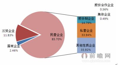  中国中成药 销售 中成药销售模式