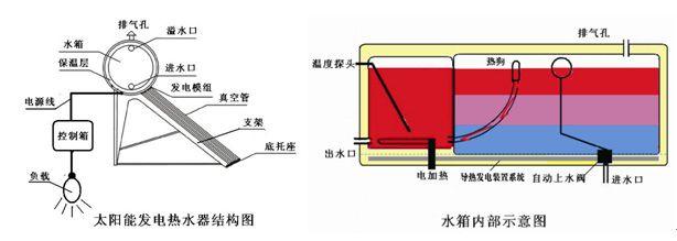  大连太阳能热水器维修 太阳能热水器价格战对策