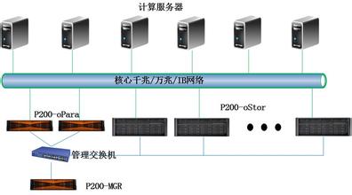  成都市大弯中学 曙光‘拐大弯‘ 管理变阵重新细分渠道加强分销