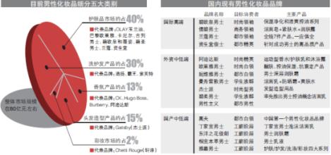  日本高端化妆品 花王改走高端路线 推新品抢食中国化妆品市场