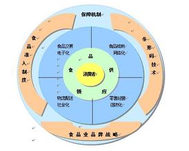  品牌延伸系列谈四：跨渠道品牌延伸让海尔药业腾飞无力