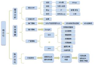  改变消费者态度的策略 格兰仕俞尧昌谈产品消费特点与营销策略的选择