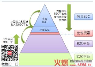  市场竞争策略 运用“非价格竞争”策略，创造广阔市场