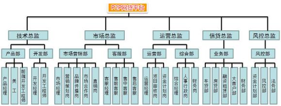  永不消失的电波电视 (连载2)永不消失的“责任”——企业组织的“责任守恒原则”