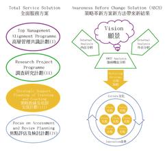  当老规矩遇上新观念 顾客智慧(Customer Intelligence, CI)新观念