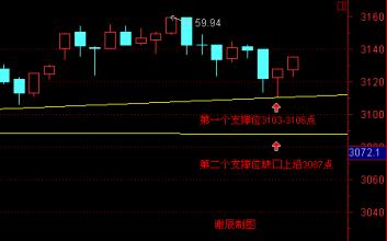  支撑点 品牌，需要有个支撑点