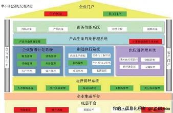  中小企业：可以“租”来信息化