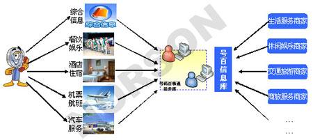  行业竞争格局分析 战略性电子商务的商业模式与竞争格局