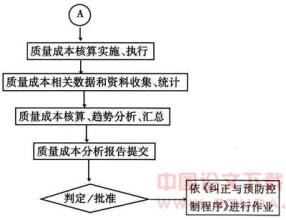  制造企业成本控制 企业“成本控制”漫谈