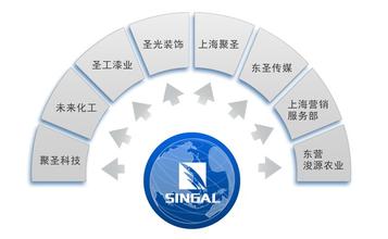  航天科工集团下属单位 谈集团下属中小企业的创新管理