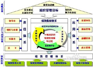  浙江民营企业网 民营企业家族化管理病症单