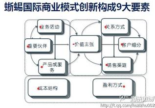  太极熊猫如何刷成就 太极优势，成就蜥蜴团队