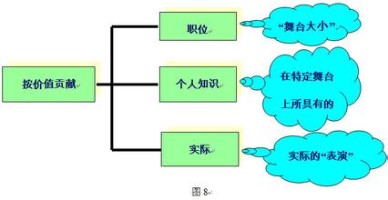  薪酬内部公平性分析 如何评鉴岗位薪酬的公平性