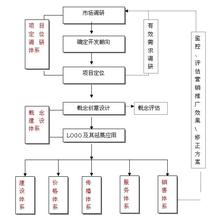  汽车诊断仪解码器 危盘解码第二章滞销楼盘的全面诊断