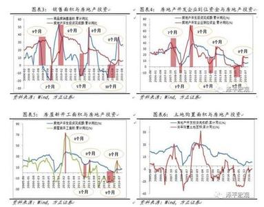  房地产投资规模第二大：背离国情必遭调控