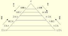  泰罗制管理 泰罗制的社会影响